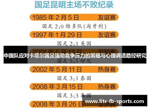 中国队应对卡塔尔国足强劲竞争压力的策略与心理调适路径研究 中国队应对卡塔尔国足强劲竞争压力的策略与心理调适路径研究