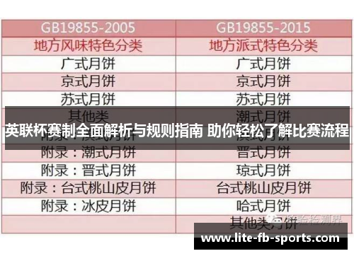 英联杯赛制全面解析与规则指南 助你轻松了解比赛流程 英联杯赛制全面解析与规则指南 助你轻松了解比赛流程