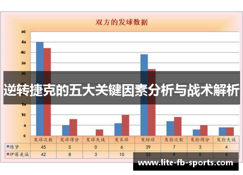 逆转捷克的五大关键因素分析与战术解析